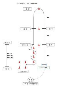 ステップ　コース図